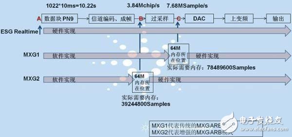 Basic Principle and Application of Real-time Filter