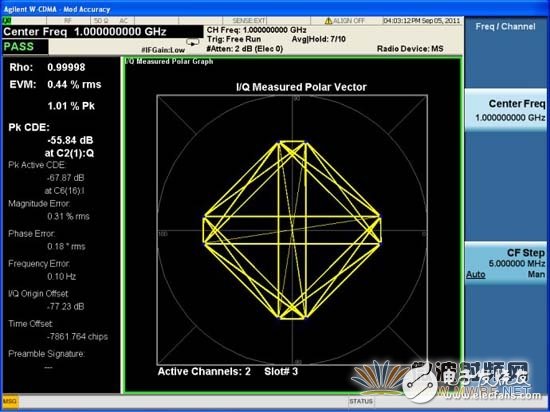 Basic Principle and Application of Real-time Filter