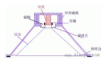 Professional terms speaker, speaker, crossover, power amplifier