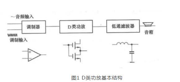 Professional terms speaker, speaker, crossover, power amplifier