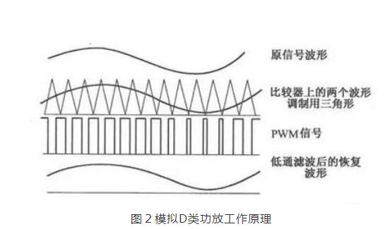 Professional terms speaker, speaker, crossover, power amplifier