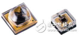 Luminus Devices has announced the launch of two new 280 nm UV (UV) LED products