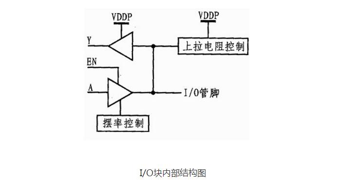 How to get from an FPGA to an expert?