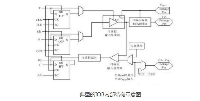 How to get from an FPGA to an expert?