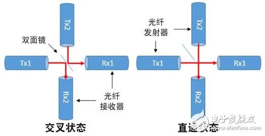 Devices for MEMS Design and Simulation Learning Using Tanner EDA Tools