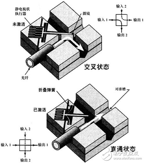 Devices for MEMS Design and Simulation Learning Using Tanner EDA Tools