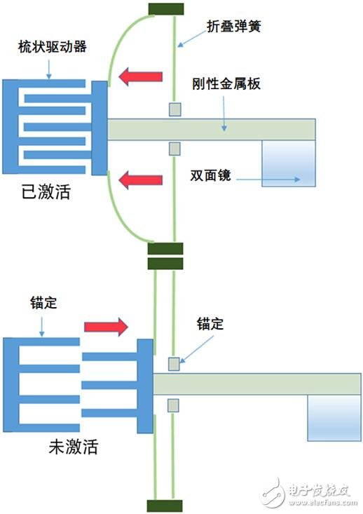 Devices for MEMS Design and Simulation Learning Using Tanner EDA Tools