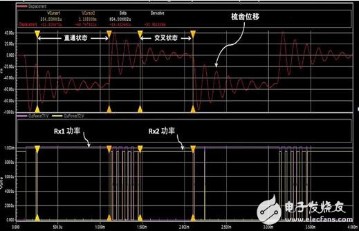 Devices for MEMS Design and Simulation Learning Using Tanner EDA Tools