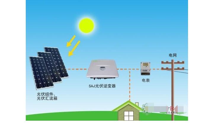 Which is better for home photovoltaic inverter installation?