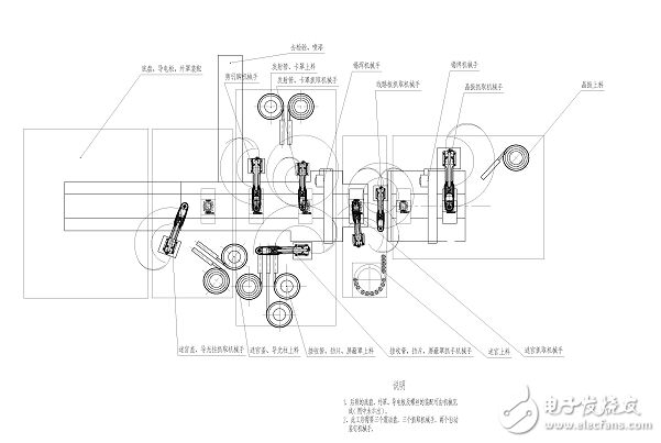 5 classic solutions detailed process of automation transformation for enterprise efficiency