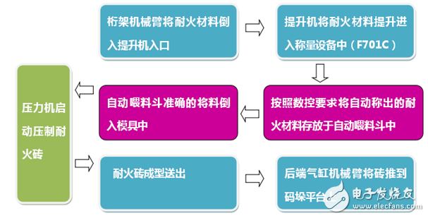 5 classic solutions detailed process of automation transformation for enterprise efficiency