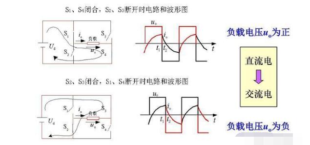 What are the factors that affect the life of the inverter?