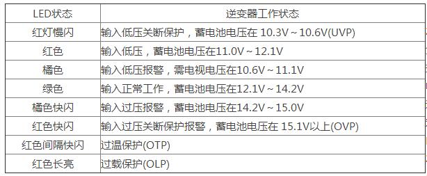 What are the factors that affect the life of the inverter?