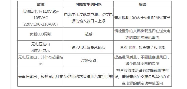 What are the factors that affect the life of the inverter?