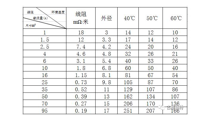 How to select the most economical inverter output AC cable?