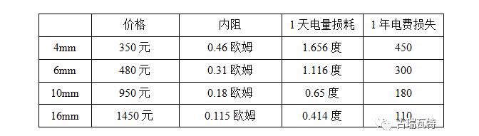 How to select the most economical inverter output AC cable?