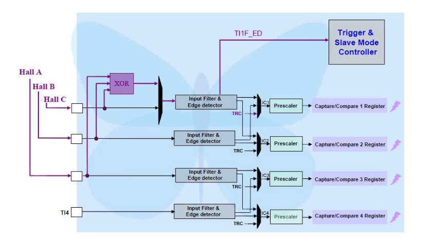 Great God teaches you how to quickly use DMA to process ADC