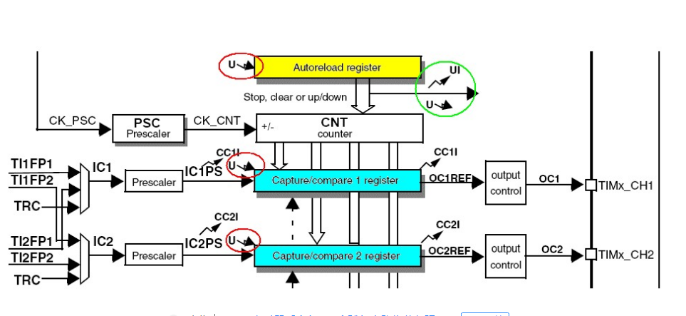 I will read the implementation of AD sampling with Stm32 timer + ADC + DMA.