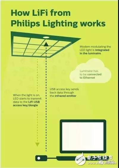 æ˜•è¯ºé£ž: Digging out the value of light technology, leading the innovation of IoT lighting