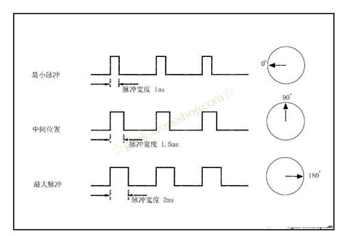 What is the steering control principle?