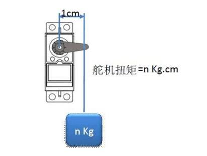 How does the servo signal line distinguish?