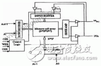 A detailed explanation of SRAM features and principles