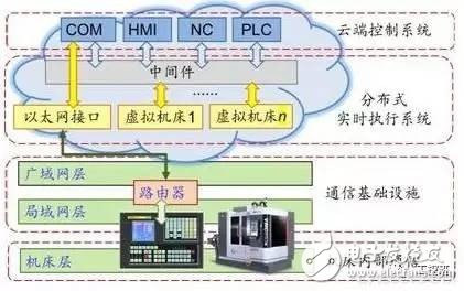 Three minutes to understand the future of smart CNC system