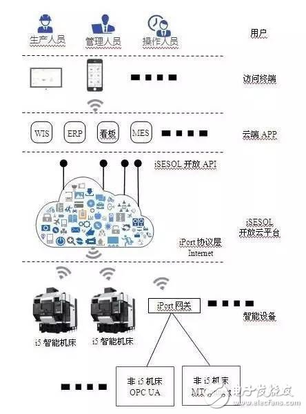 Three minutes to understand the future of smart CNC system