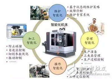 Three minutes to understand the future of smart CNC system