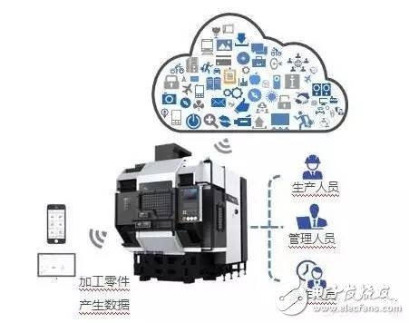 Three minutes to understand the future of smart CNC system