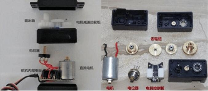 What is the composition of the steering gear? The structure and principle of the steering gear