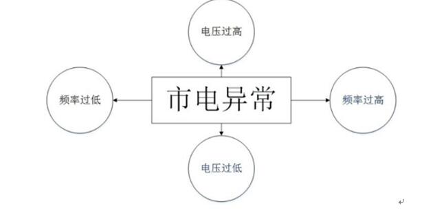 What are the common faults and treatment methods of photovoltaic inverter?