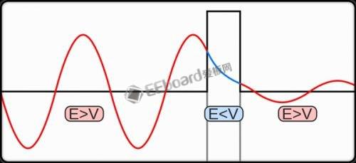 Revealing the illusion and reality behind nano-processes