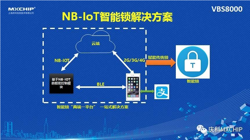 Ofo and Mobai have to do NB-Iot smart lock reason analysis