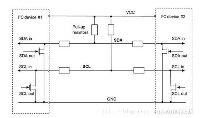 Interpretation of IIC Bus FPGA Implementation Principle and Process