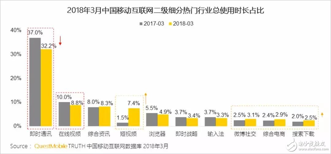 Where is the red line of WeChat traffic in the crater where the small program broke out?