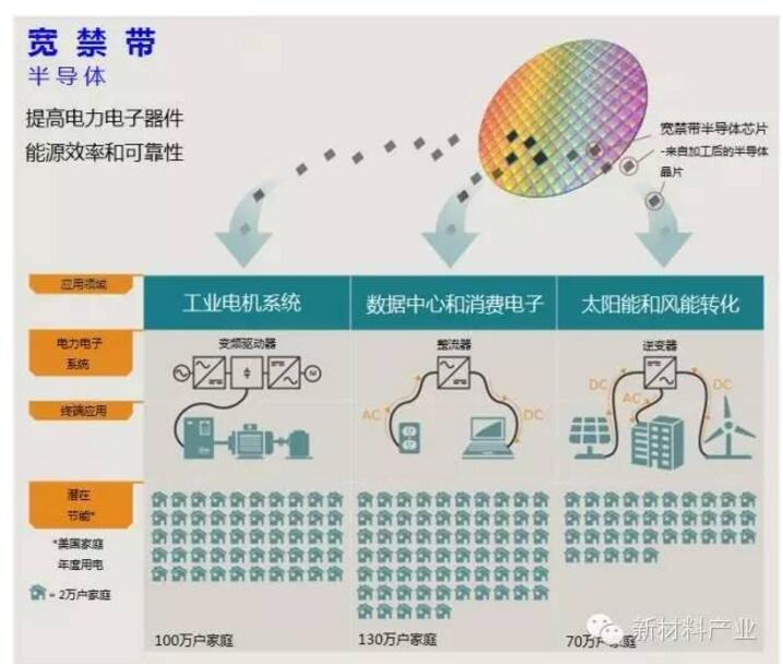 Third-generation semiconductor power electronics and industry trends