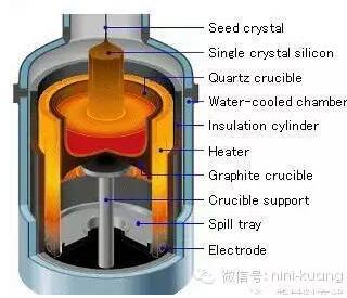 A detailed explanation of T218 semiconductor chip manufacturing process and equipment