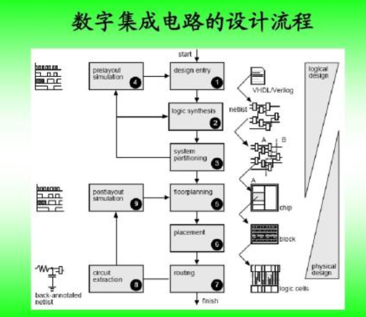 Talking about TTL circuit and CMOS circuit