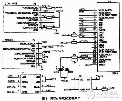 Application of FPGA in CMI Coding Logic