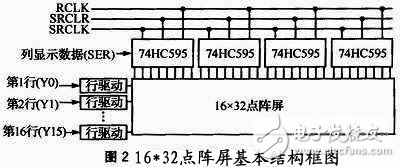 FPGA-based large-screen LED monochrome graphic display control system