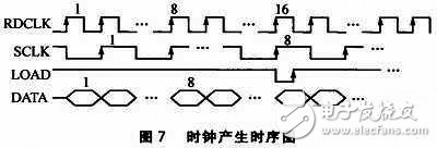 FPGA-based large-screen LED monochrome graphic display control system