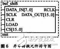 FPGA-based large-screen LED monochrome graphic display control system