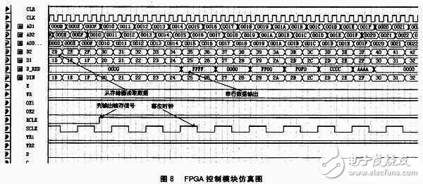 FPGA-based large-screen LED monochrome graphic display control system