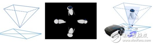 How to Use LabVIEW to Develop Phantom 3D Display System