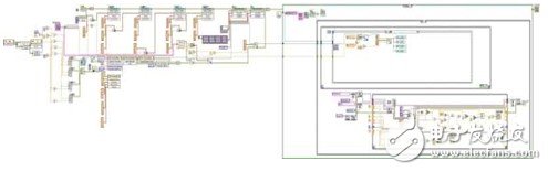 How to Use LabVIEW to Develop Phantom 3D Display System