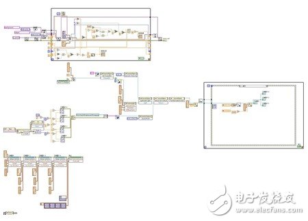 How to Use LabVIEW to Develop Phantom 3D Display System