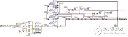 How to Use LabVIEW to Develop Phantom 3D Display System