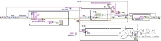 How to Use LabVIEW to Develop Phantom 3D Display System