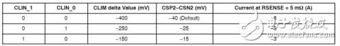 Power Controller Selection for USB Type-C and QC 3.0